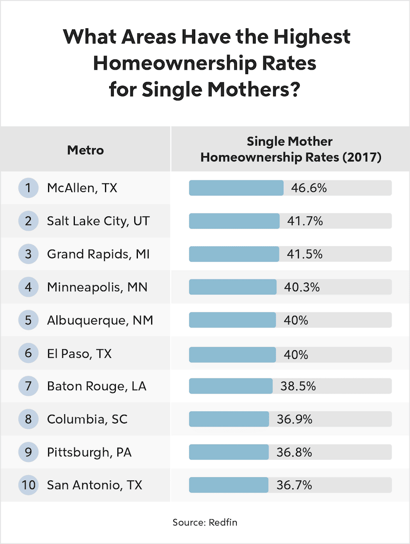 Home Loans For Single Mothers Quicken Loans
